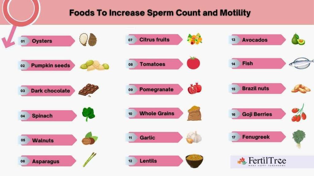 How to Improve Male Fertility Naturally