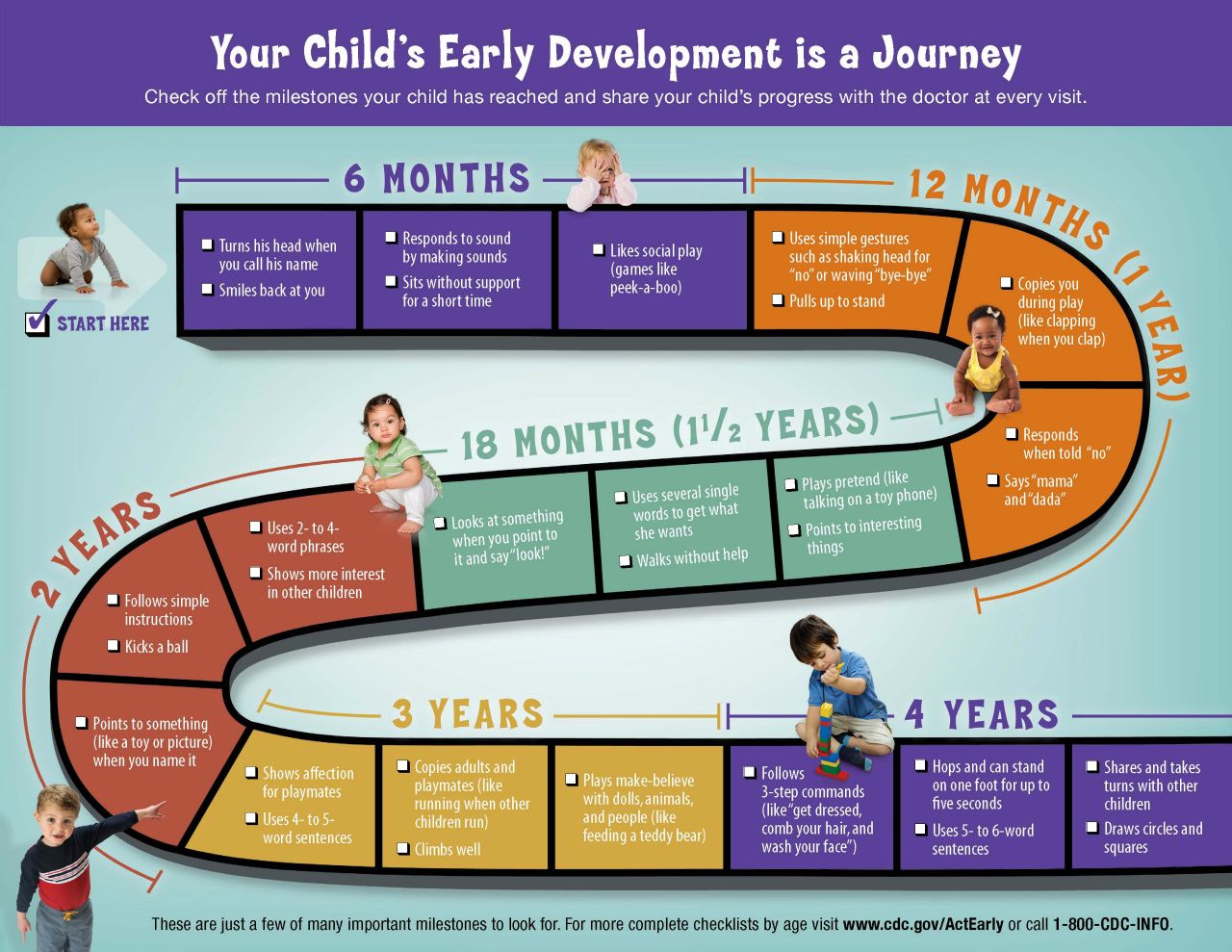 How to Recognize Developmental Milestones in Children